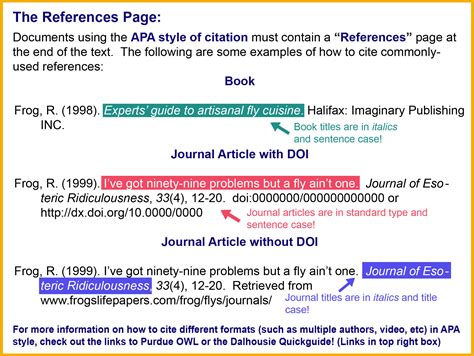 APA Citation Format