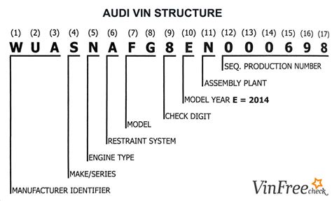 Audi Coupe VIN Location