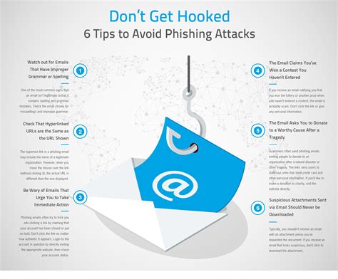 Avoiding Phishing Attacks