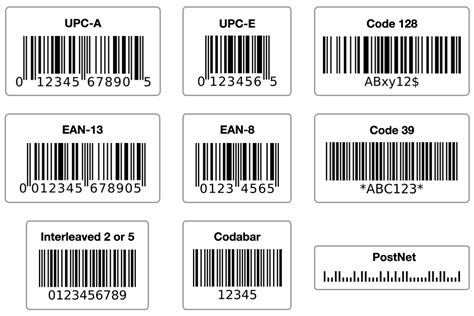 Types of Barcodes