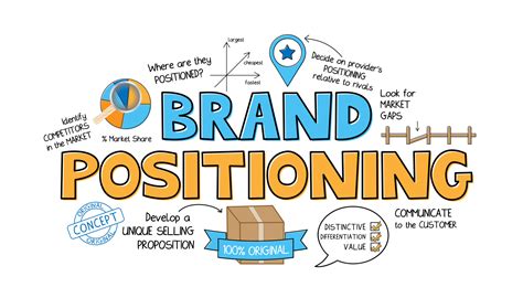 Brand Positioning Analysis