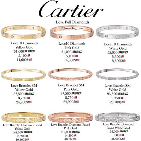 Cartier Ring Weight Comparison