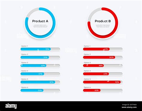 Comparing Product Reviews