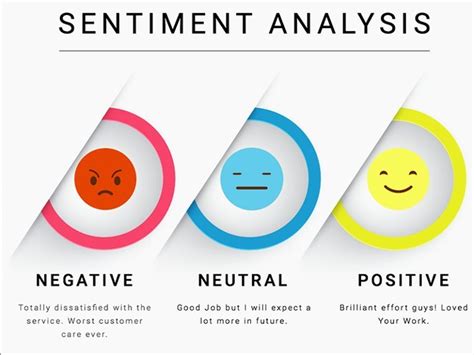 Customer Sentiment Analysis