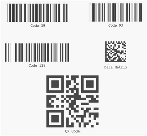 E-Commerce Barcodes