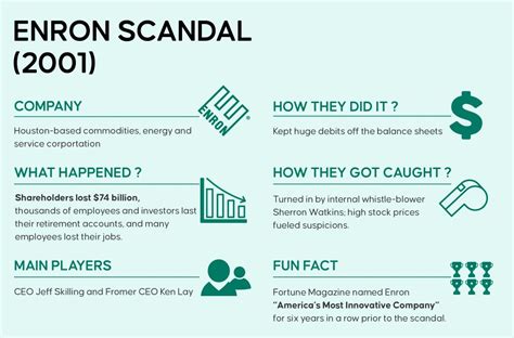 Enron Scandal