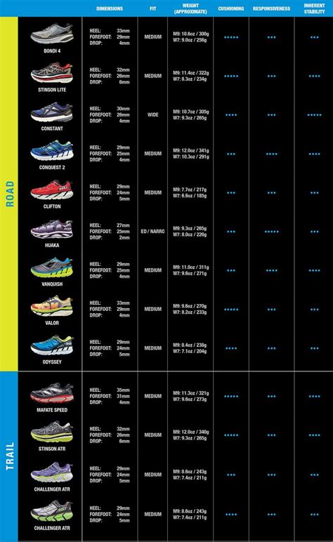 Hoka Running Shoes Comparison