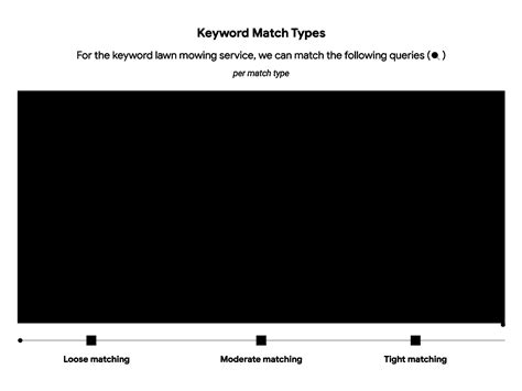 Keyword Matching Example