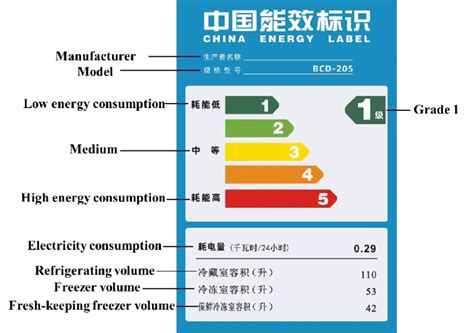 LG Refrigerator Energy Efficiency Label