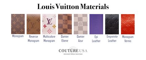 Louis Vuitton Materials