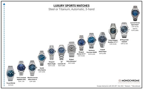 Luxury Watch Market Price