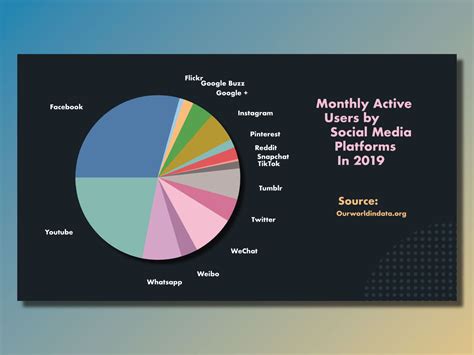 Media Data Visualization