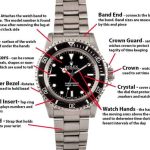 How To Find Out That Your Rolex Watch Is Fake?