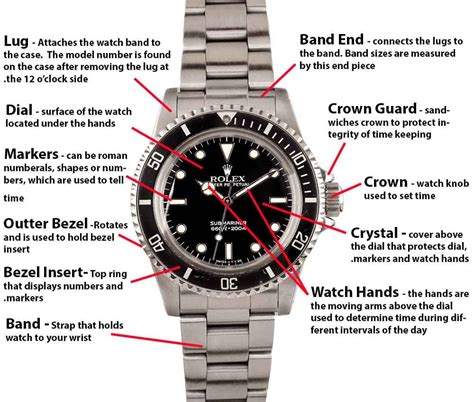 How To Find Out That Your Rolex Watch Is Fake?