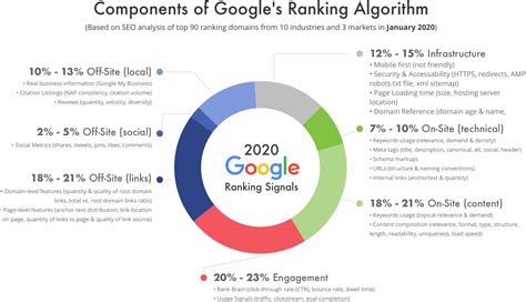 SEO Rankings Impact