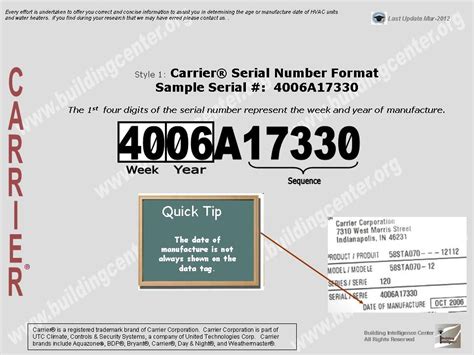 Sherpa Carrier Serial Number