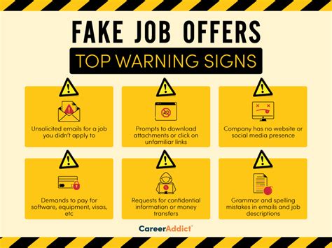 Signs of a fake job offer