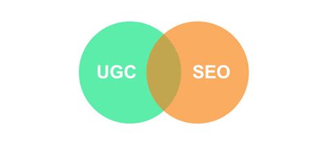 UGC and SEO