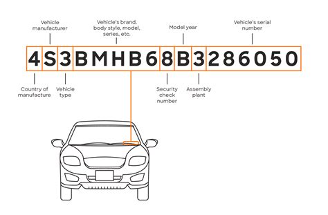 Vehicle Identification Number