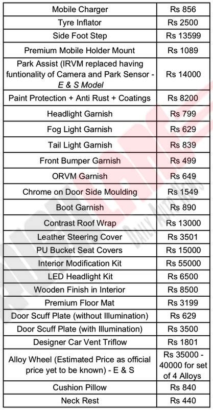 Accessory Price Check