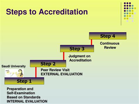 Accreditation Process