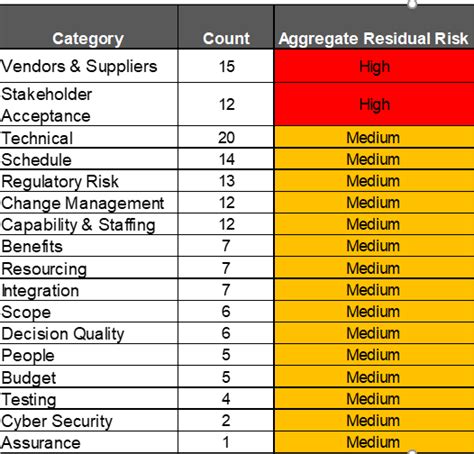 Aggregate Ratings Overview