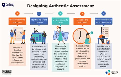 Authenticity Assessment