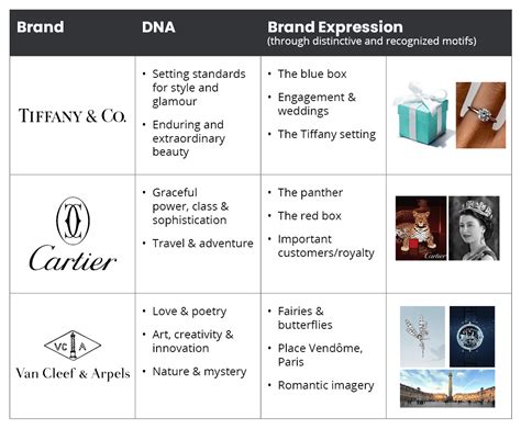 Authenticity features in luxury brands