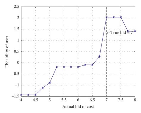 Authenticity Verification Costs