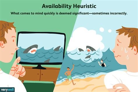 Availability Heuristic and Perception