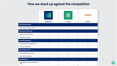 Benefits of Comparison Websites