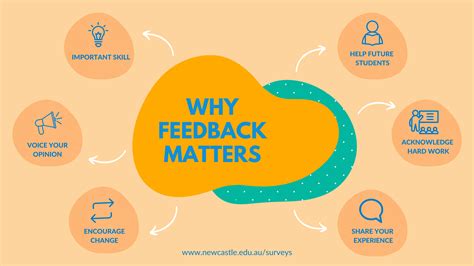 Benefits of Feedback