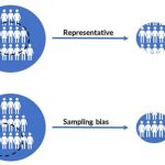 What Are The Signs Of Biased Research?