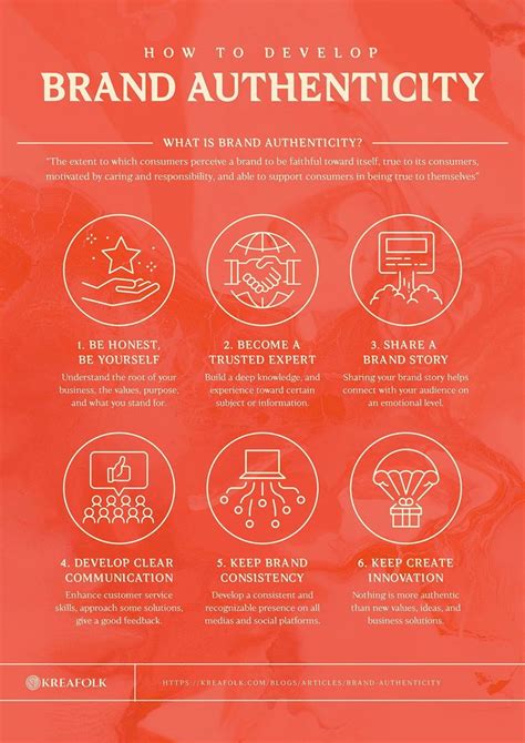 How Do Brands Communicate Authenticity?