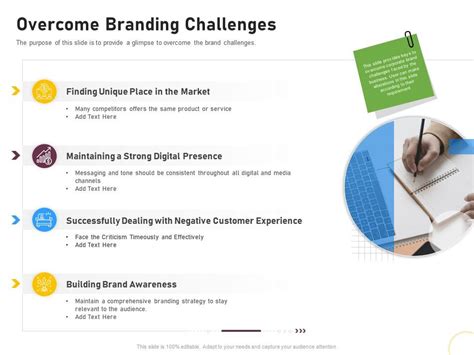 Brand Challenges