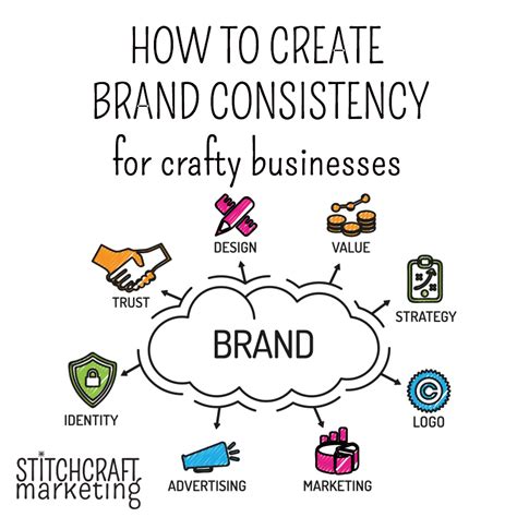 Brand Consistency in Marketing