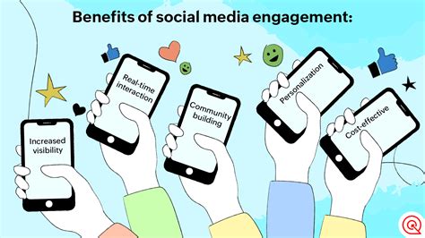 Brand Engagement on Social Media