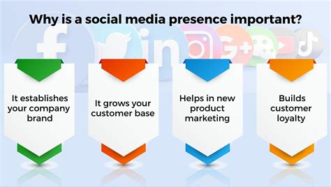 Brand Social Media Presence Importance