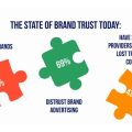 How Can Consumers Trust Brand Claims?