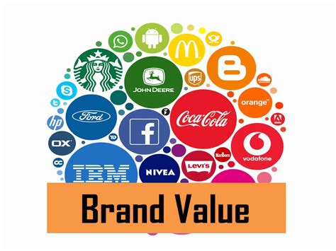 Brand Values and Customer Loyalty