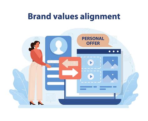 Brand Values Alignment