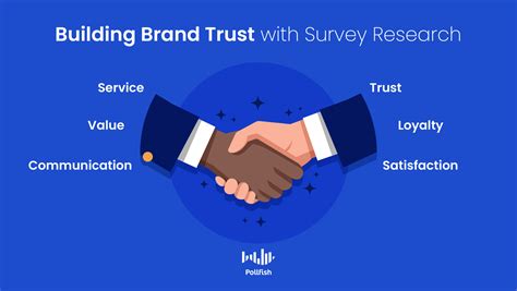 Branding and Consumer Trust