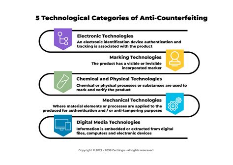 Brands Combat Counterfeiting