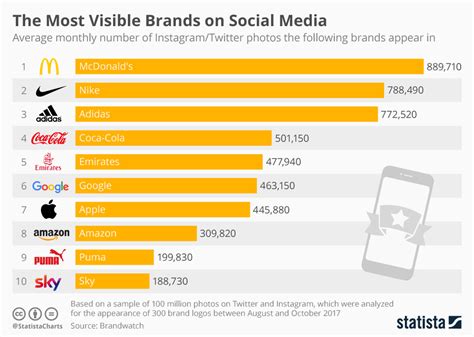 Brands Combating Counterfeits