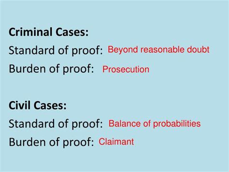 Burden of Proof Civil vs Criminal