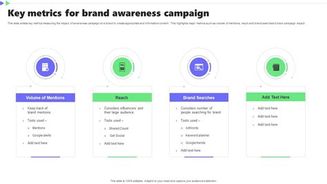 Campaign Impact Metrics