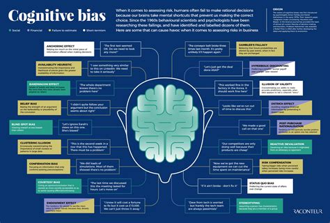 Cognitive Biases Impact Perception