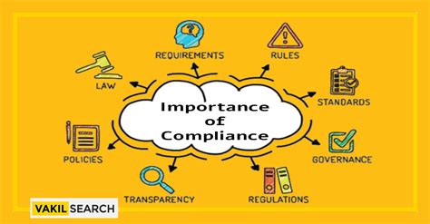 Importance of Compliance Certificates Image