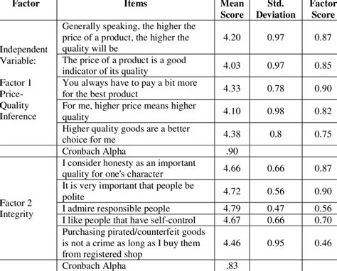 Consumer Attitudes Towards Counterfeits