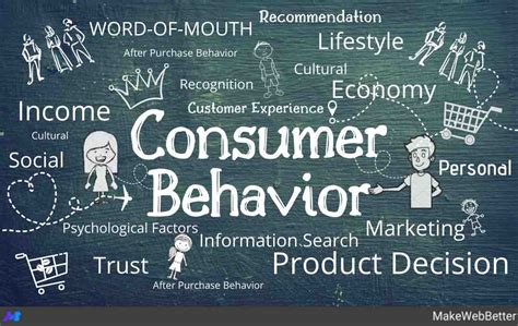 Consumer Behavior